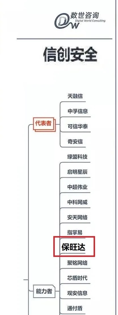 PP电子入选《中国数字清静能力争谱》信创清静版块能力者，产品实力获行业认可