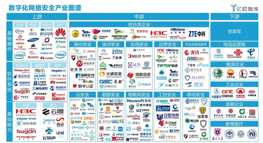 发力政企|PP电子入选《2021中国政企数字化网络清静工业图谱》