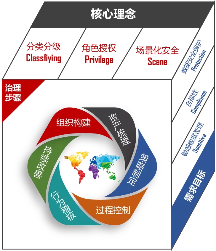 重拳出击整治数据清静，网络清静审查大幕渐起