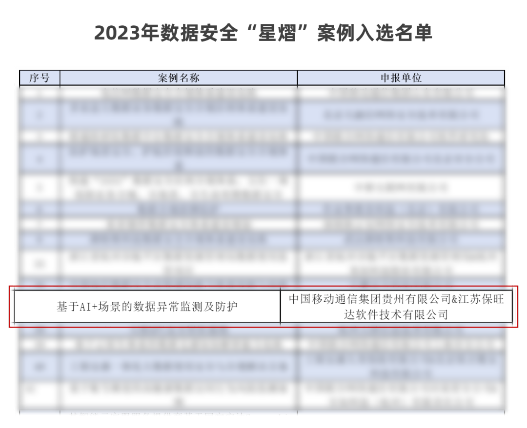 中国信通院「星熠」优异案例宣布！贵州移动团结PP电子配合打造的 “AI+场景数据异常监测平台”实力入选