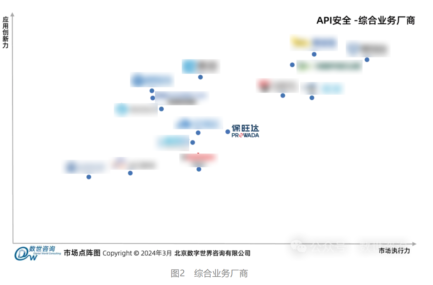 PP电子入选数世咨询《API清静市场指南》代表性厂商