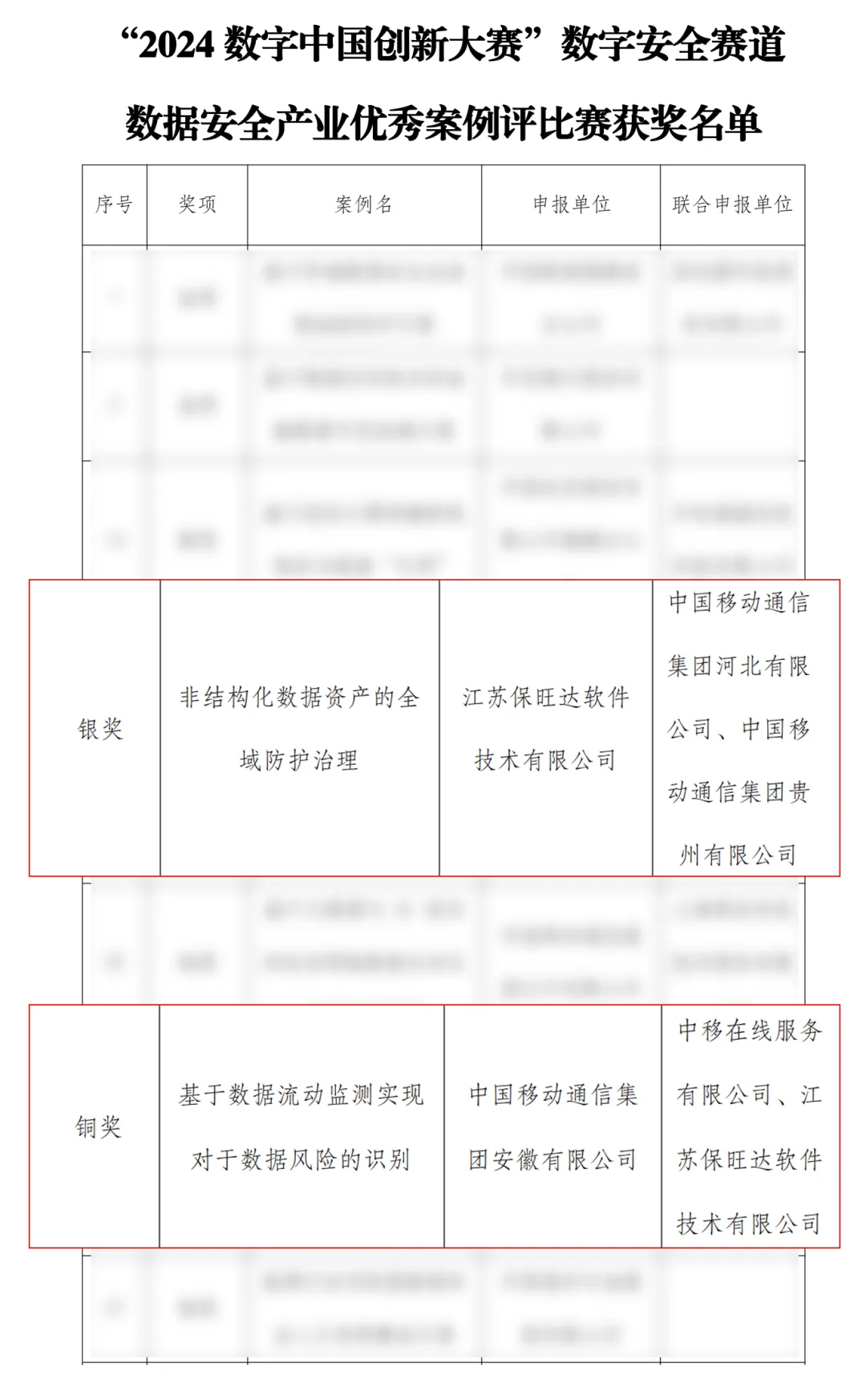 助力数字中国 | PP电子斩获2024数字中国立异大赛多项大奖