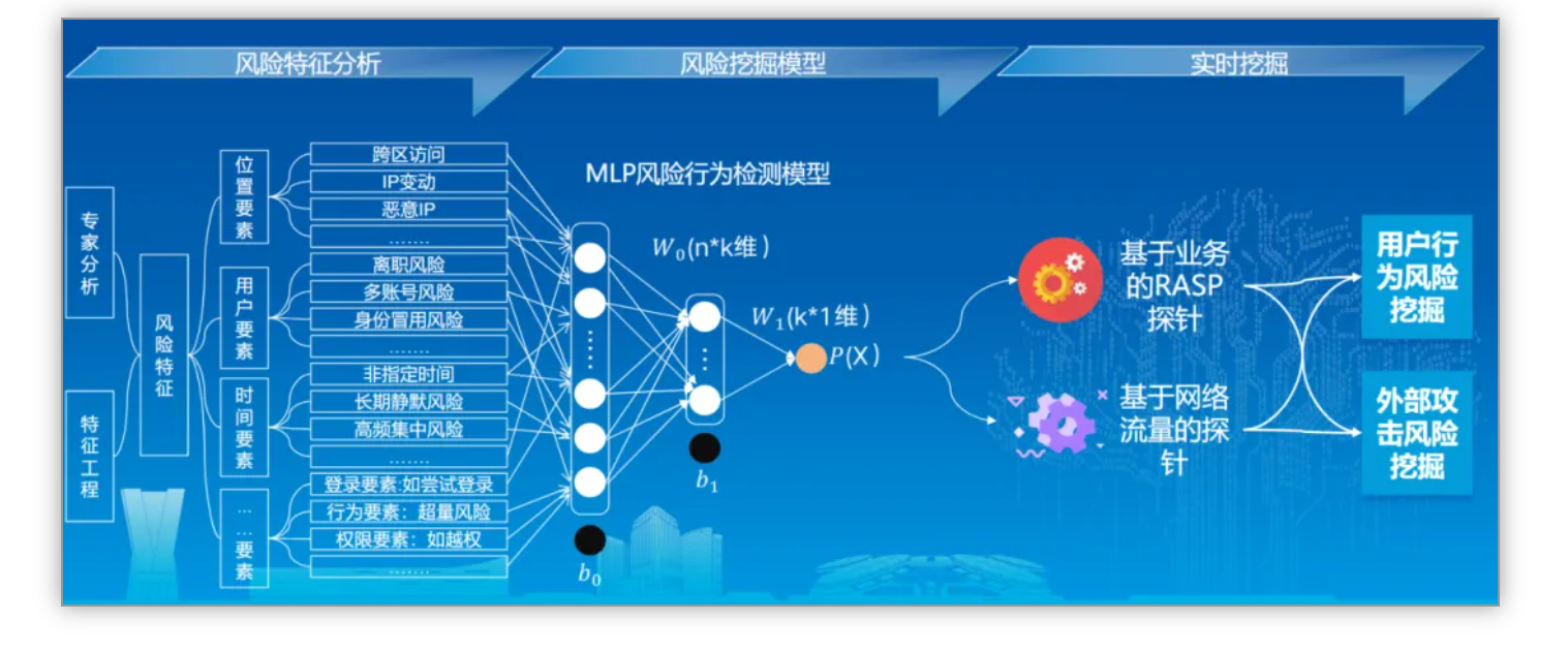 助力数字中国 | PP电子斩获2024数字中国立异大赛多项大奖